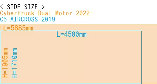 #Cybertruck Dual Motor 2022- + C5 AIRCROSS 2019-